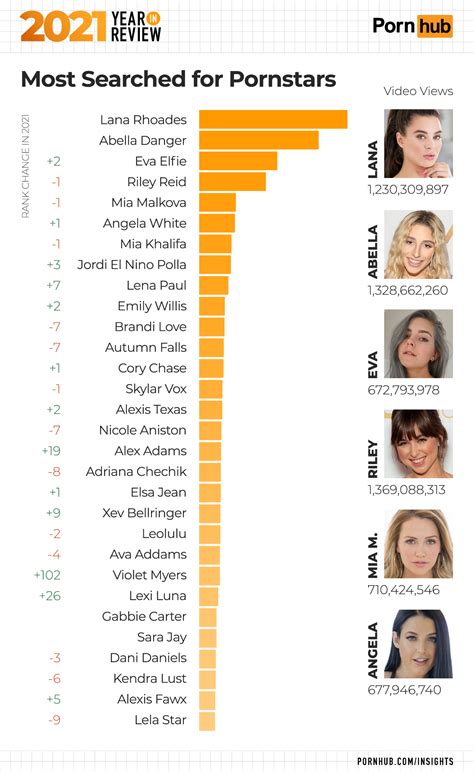 who is the oldest porn star|1st Pornhub Awards